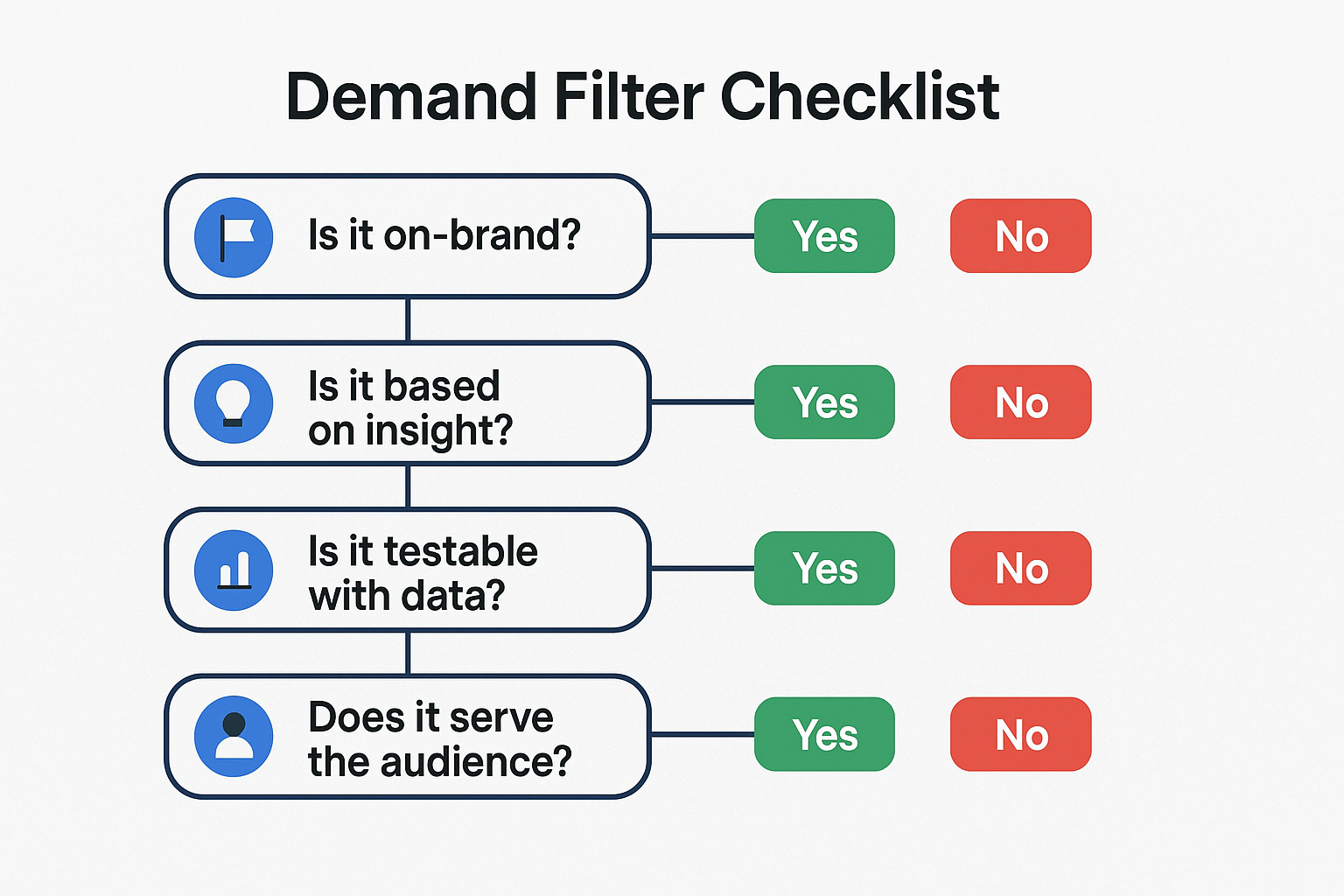 Demand Filter Checklist