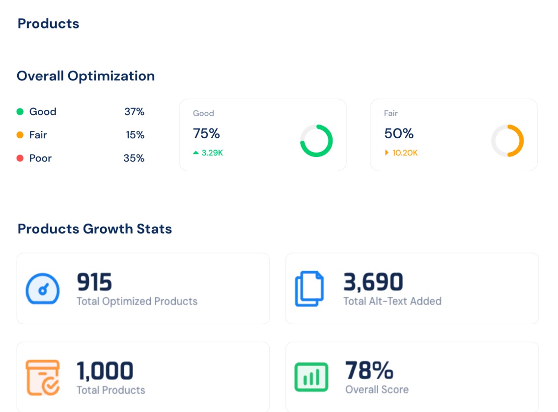 CLIQSA full ROI overview