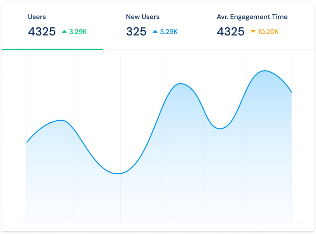 Results of increased engagement